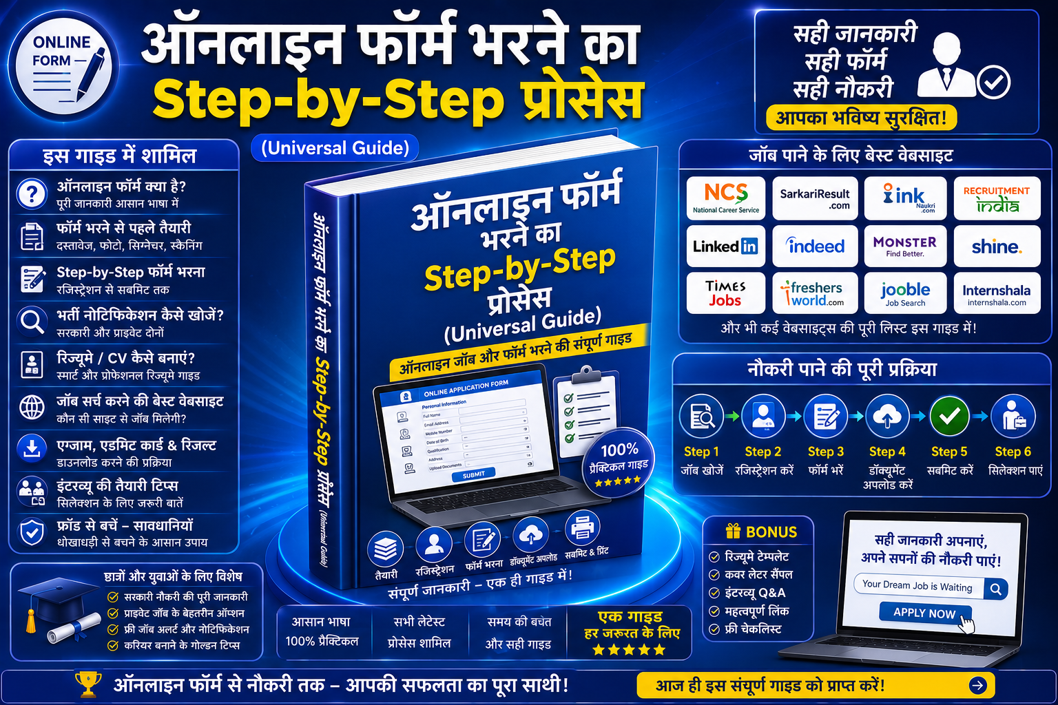 ऑनलाइन फॉर्म भरने का Step-by-Step प्रोसेस (Universal Guide)