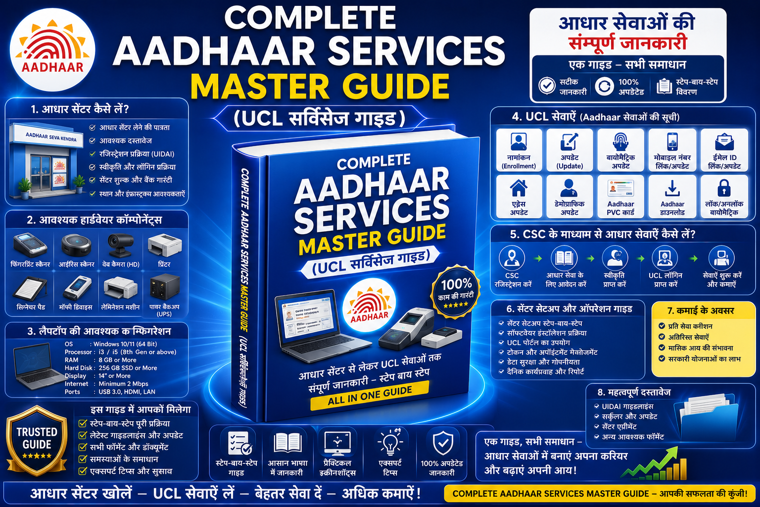 Complete Aadhaar Services Master Guide (UCL सर्विसेज गाइड)