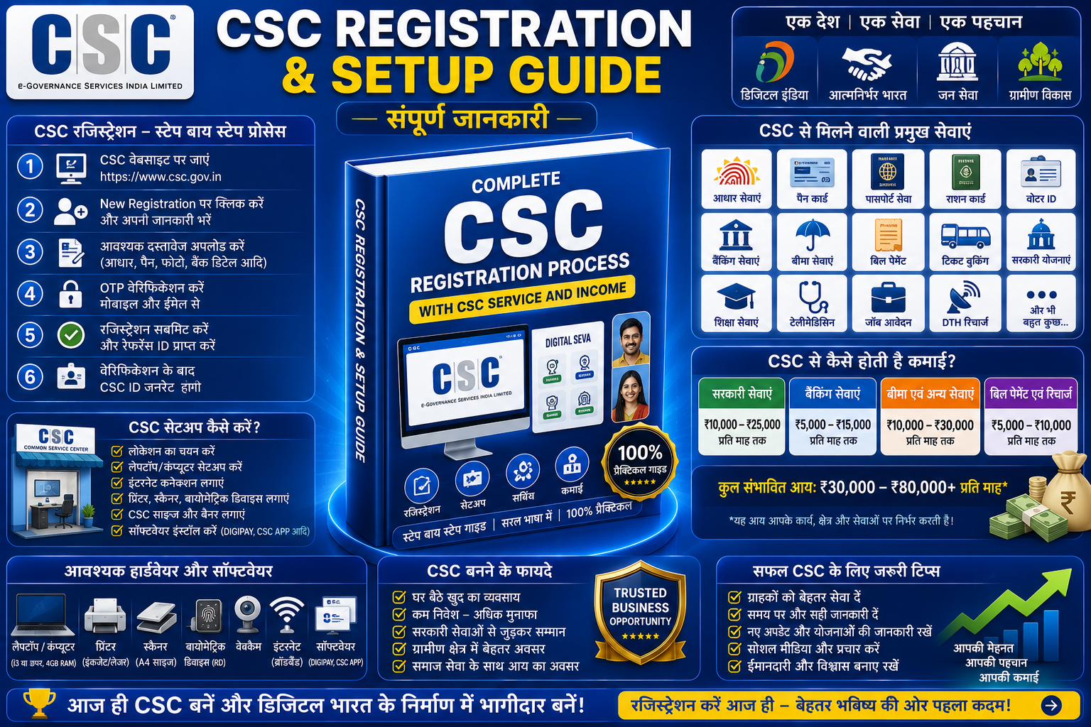 CSC Registration & Setup Guide (संपूर्ण जानकारी)