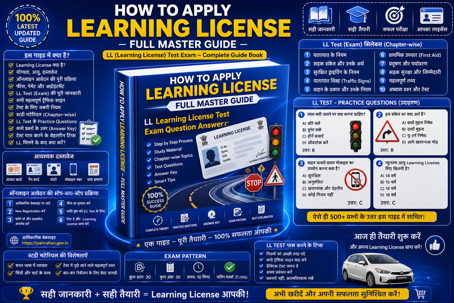 How to Apply Learning License – Full Master Guide
